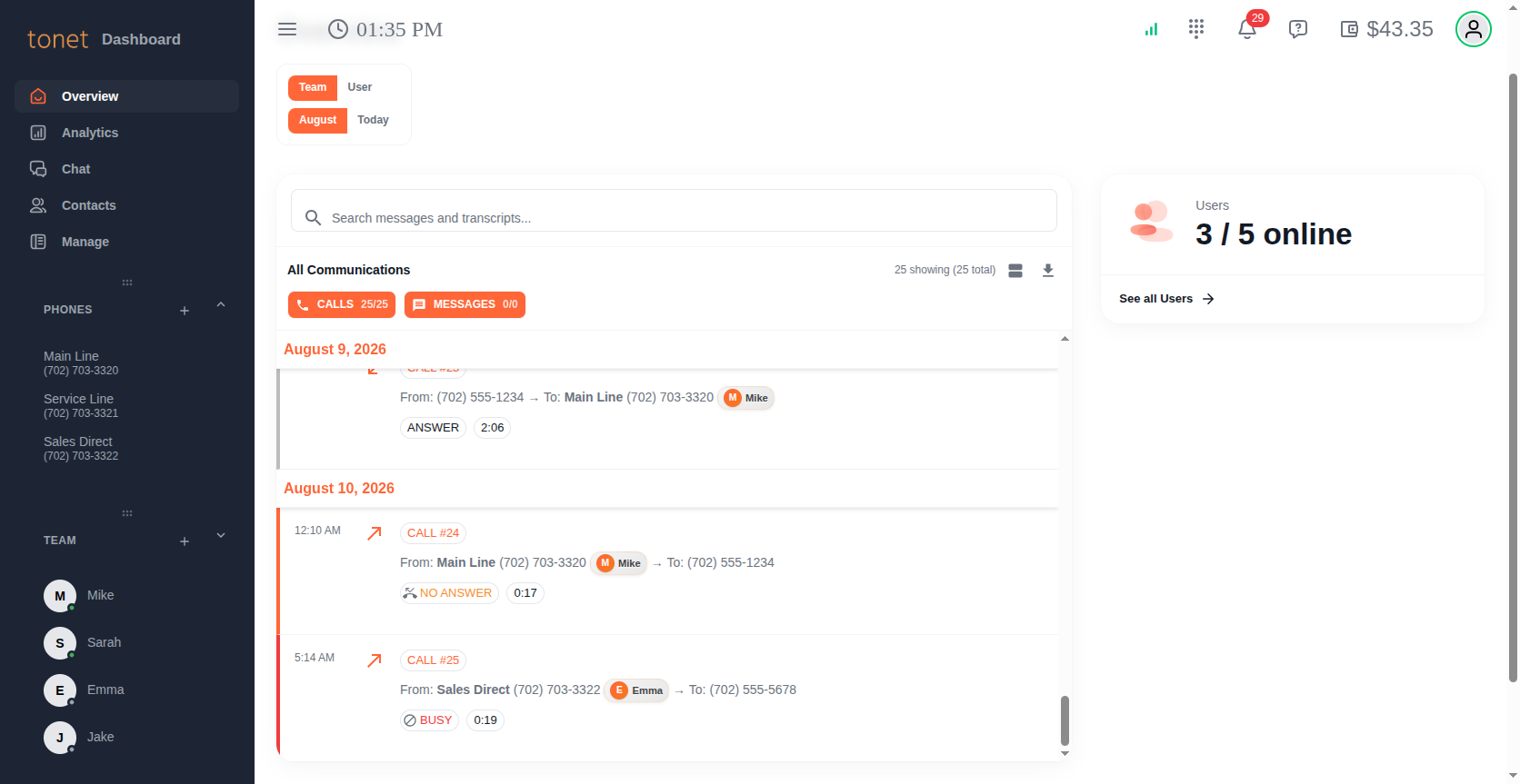 Dashboard Overview showing call feed, team status, and sidebar navigation